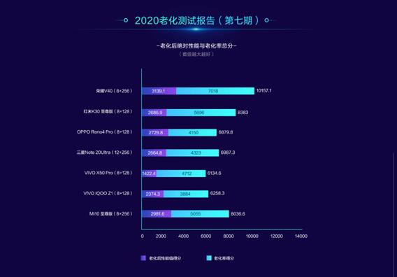 官宣：榮耀V40確認支持300Hz觸控采用率