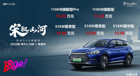 滿油滿電1090KM 一公里3毛錢！比亞迪宋Pro DM-i預售首日訂單破1.8萬臺